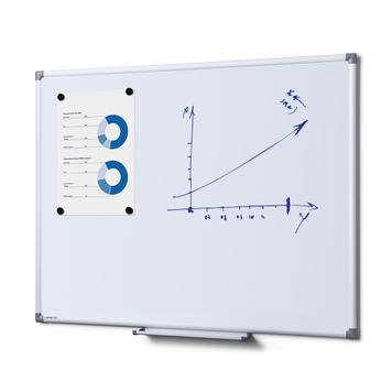 Economy Series Whiteboard